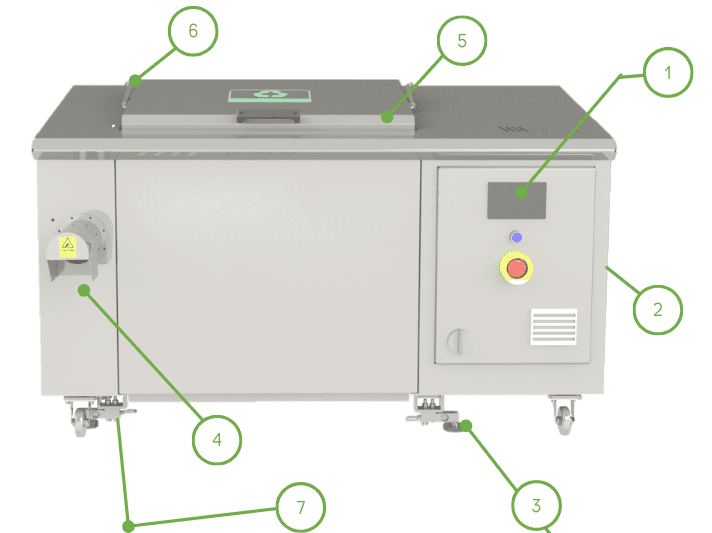 Green Convert Industriekomposter Funktion
