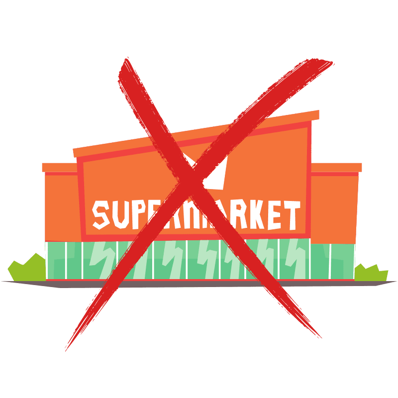 Supermarkt, Discounter, Einzelhandel, Großhandel