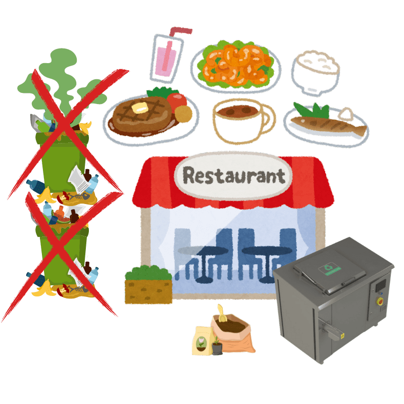 Restaurant, Hotel, Catering, Lebensmittelproduzent, Baumarkt, Supermarkt, Bäckerei, Cafe mit Speiseresten